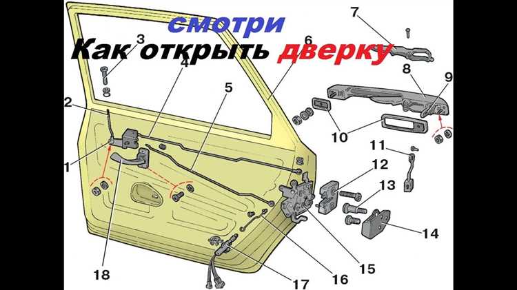 Неисправности механизма замка: диагностика и решение проблемы
