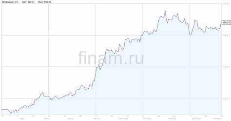 Финансовая отчетность КамАЗ: ключевые показатели для инвесторов