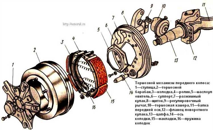 Ошибки при монтаже тормозного барабана на КамАЗ
