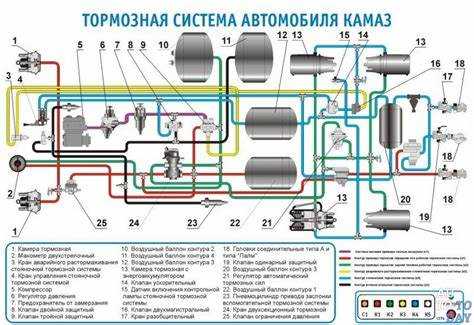 Почему трескается тормозной барабан на автомобиле камаз