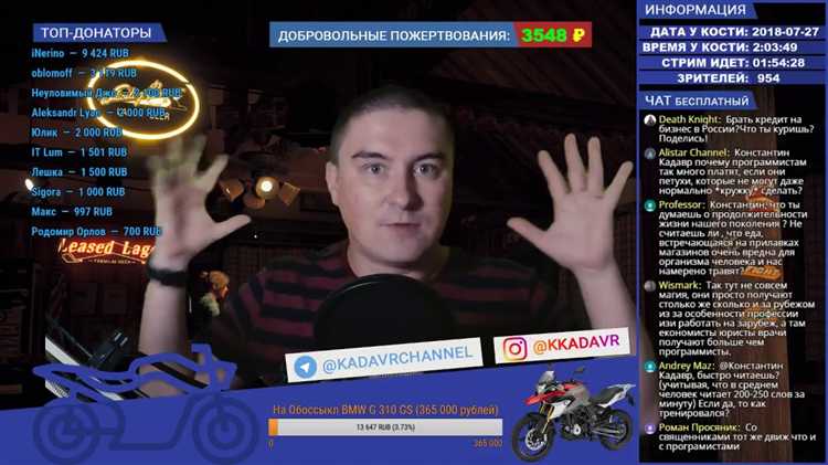 Популярность фреймворков Python для веб-разработки
