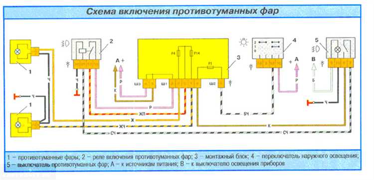 Что делать, если напряжение генератора слишком низкое?
