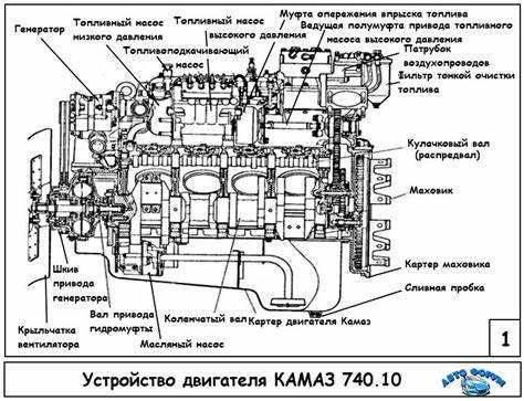 Неправильная установка вкладышей: последствия для работы двигателя
