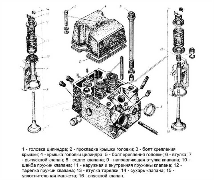 Почему затираются вкладыши в двигателе камаз 740