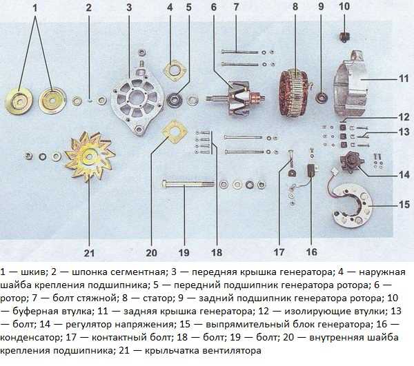 Как определить ампераж генератора по марке
