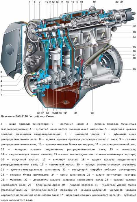 Сколько клапанов в ваз 2110