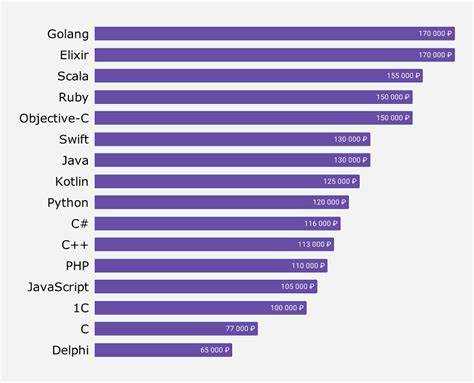 Какие возможности и библиотеки появились с развитием Python?