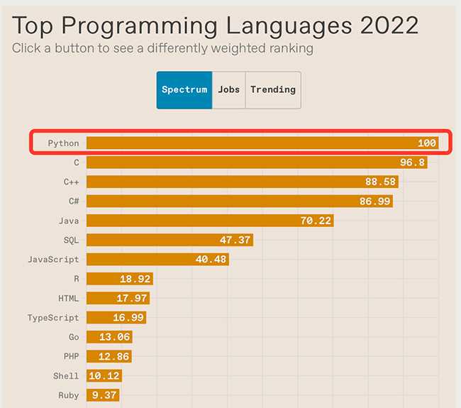 Какие ключевые версии Python были выпущены?