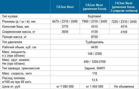 Сколько литров на 100 км расходует ваз