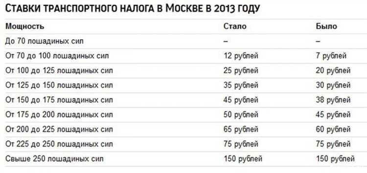 Сравнение лошадиных сил разных поколений ВАЗ 2114