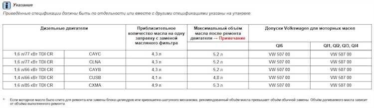 Можно ли залить больше масла, чем указано, и что будет