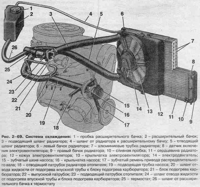 Какие типы охлаждающих жидкостей подходят для ВАЗ 2109