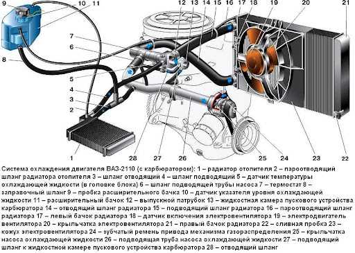 Сколько охлаждающей жидкости в ваз 2109 Сколько охлаждающей жидкости в ваз 2109