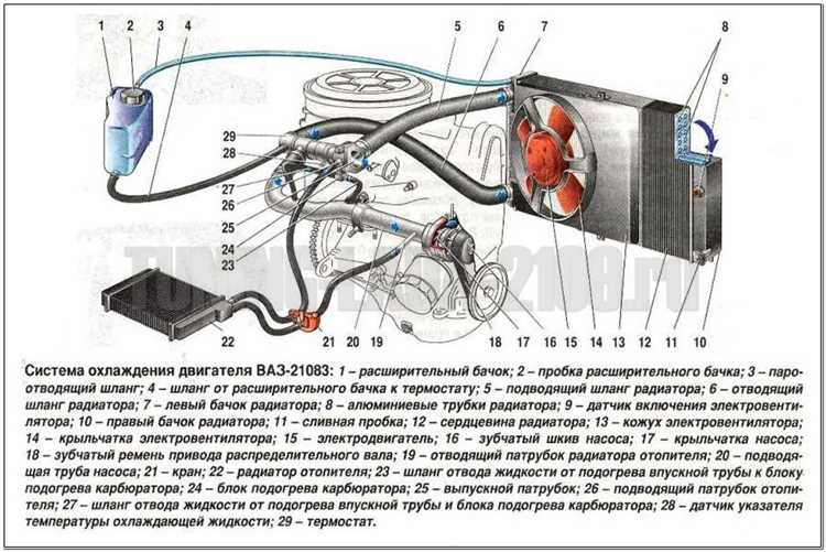 Какая охлаждающая жидкость подходит для ВАЗ 2110
