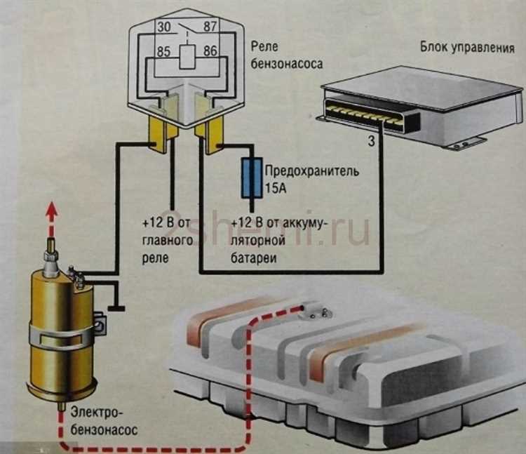 Какие факторы определяют цену бензонасоса для ВАЗ 2110?