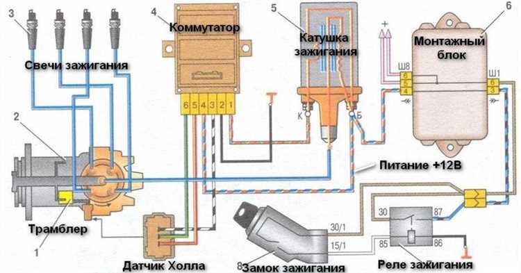 Обзор цен на новые коммутаторы для ВАЗ 2109 в 2025 году