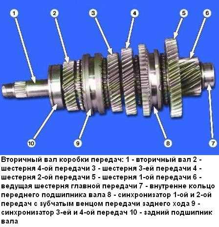 Сколько стоит коробка передач на ваз 2114