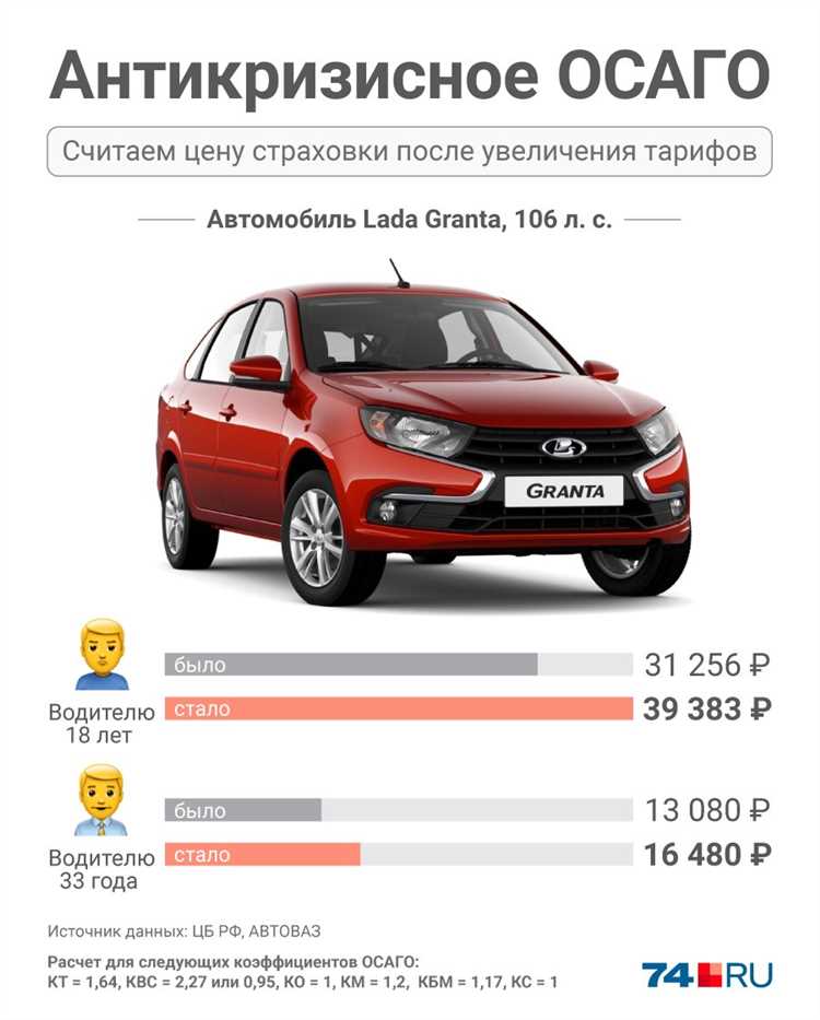 Чем грозит покупка поддельного полиса ОСАГО на ВАЗ 2101