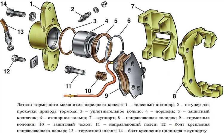 Как правильно выбрать передний суппорт для ВАЗ 2110?