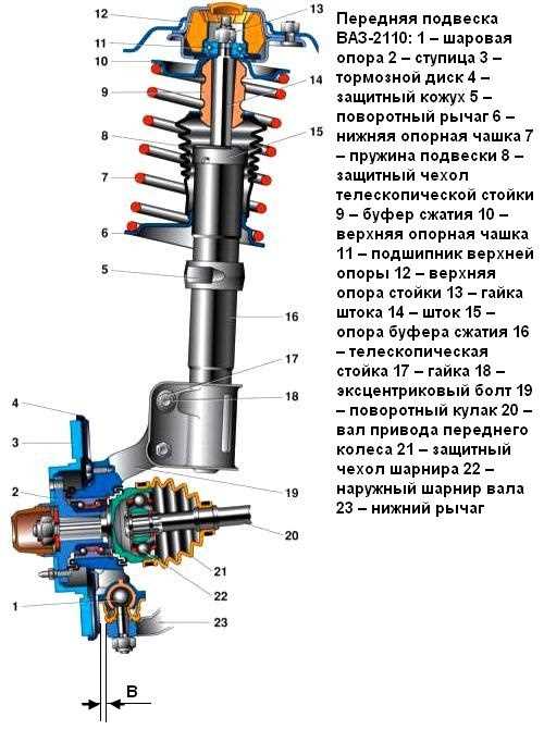 Средняя стоимость правого крепления двигателя для ВАЗ 2110 на рынке