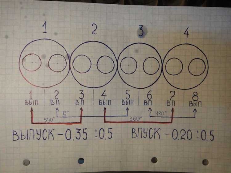 Что входит в стоимость регулировки клапанов на ВАЗ 2114?