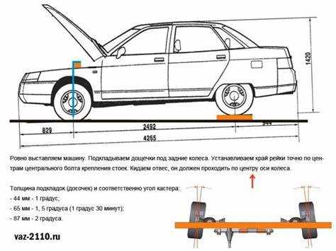 Дополнительные услуги при сход развале и их стоимость