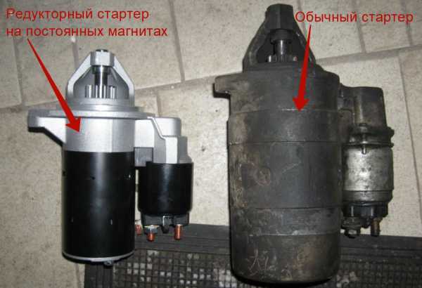 Средние цены по регионам: