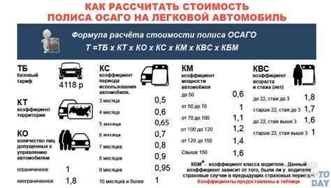 Как рассчитывается ОСАГО для ВАЗ 2107 в 2025 году