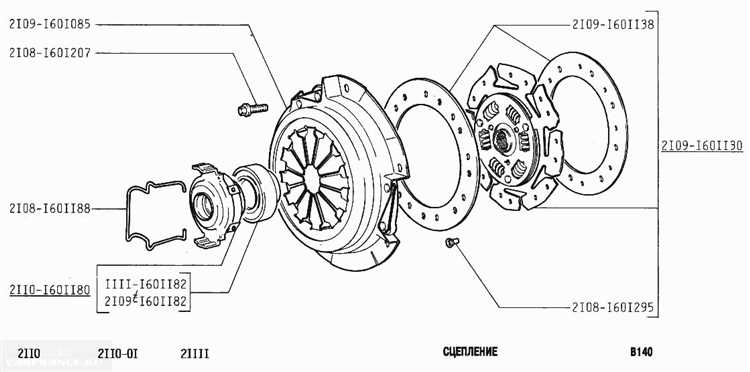 Сколько стоит замена сцепления с работой в автосервисе