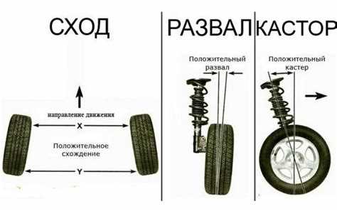 Нюансы дополнительных услуг, влияющих на итоговую стоимость