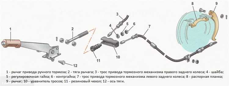 Сколько стоит заменить троса ручника ваз 2110