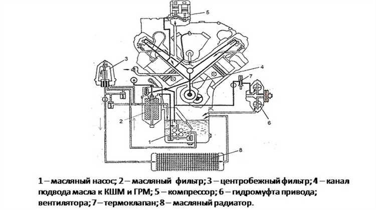 Сравнение веса блока КамАЗ 740 с аналогичными двигателями