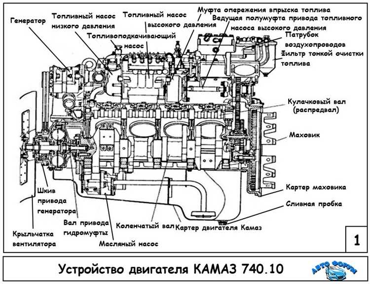 Влияние модификаций двигателя КамАЗ 740 на его массу