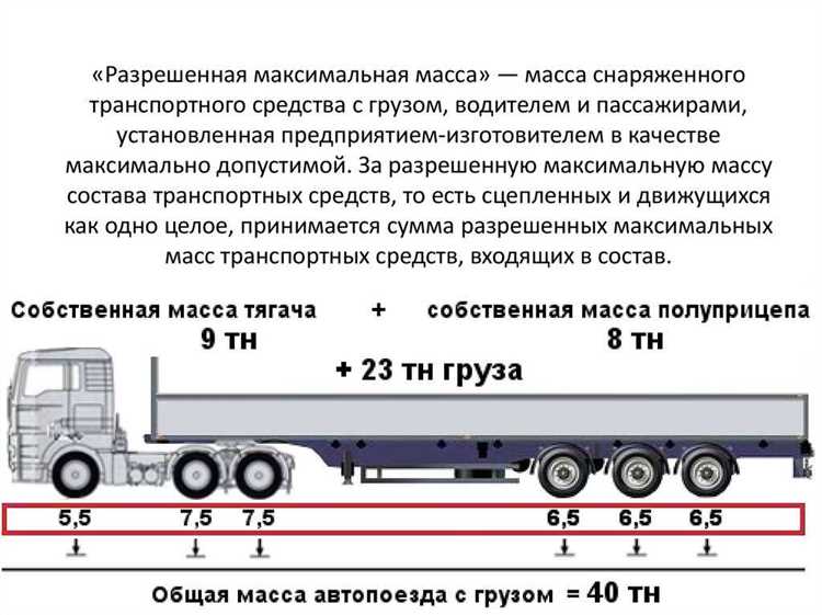 Влияние длины и высоты борта на его общий вес