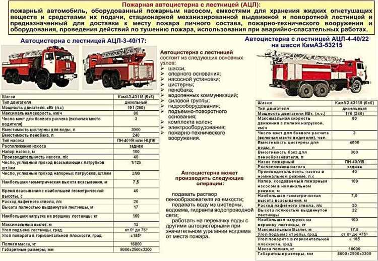 Какой диаметр у стандартного диска Камаза?