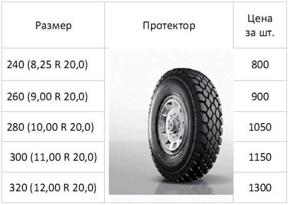 Рассмотрение веса диска Камаза с разными размерами