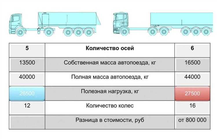 Двигатели Камаз для специализированной техники: вес и адаптация