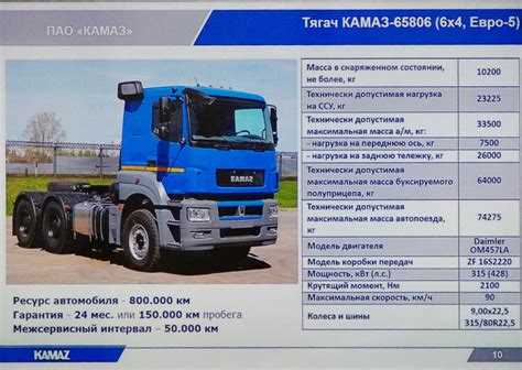 Сравнение весовых характеристик двигателей Камаз с разными объемами