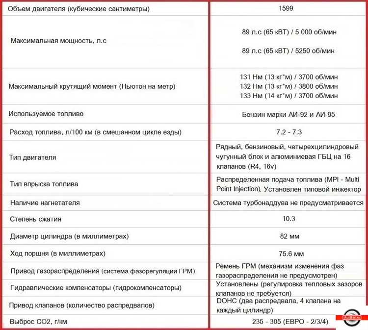 Какой вес двигателя ВАЗ 2114 без системы охлаждения?