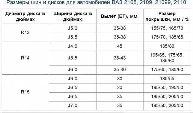 Разница в массе между пустой и собранной головкой блока