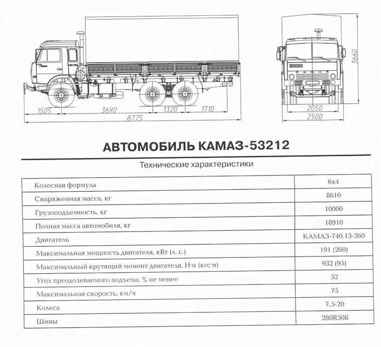 Где найти точные данные о массе КамАЗа 53212 в документации