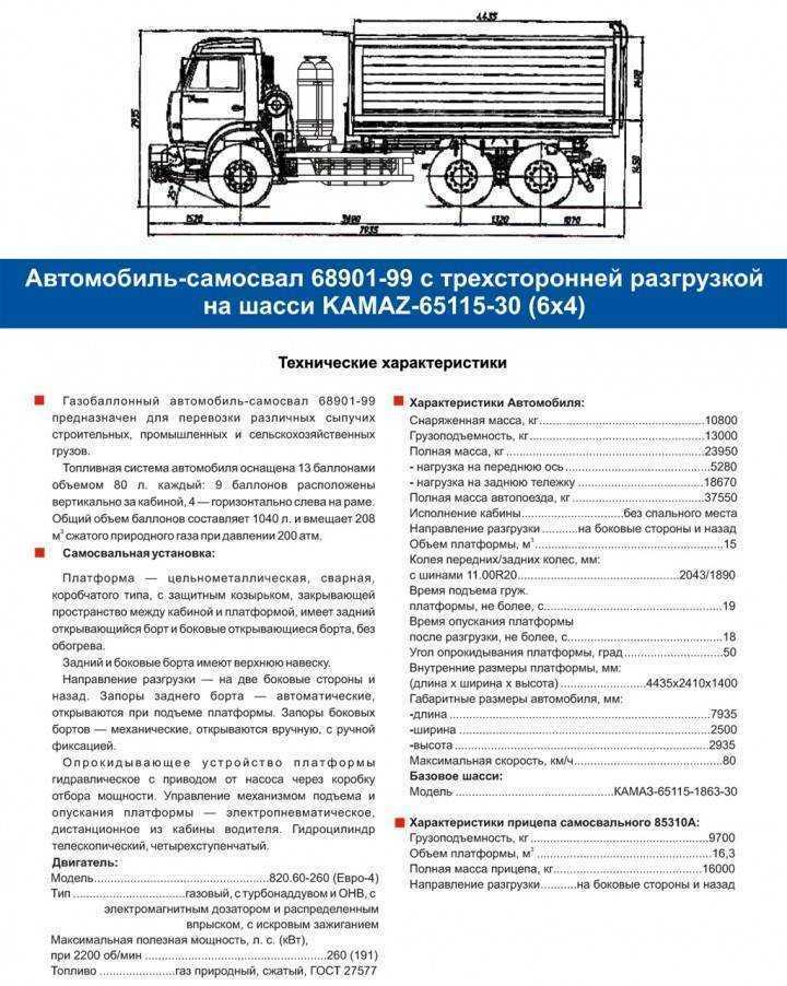 Грузоподъёмность КамАЗ 55111: сколько можно перевозить без превышения