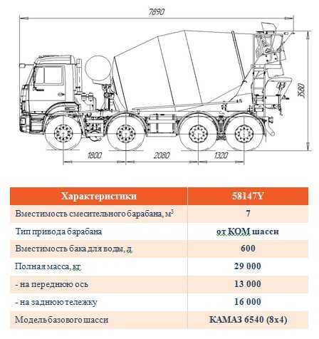 Что делать при превышении разрешенного веса КамАЗ сельхозник с прицепом?