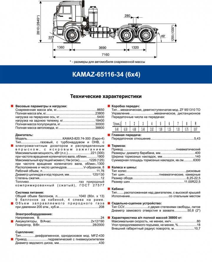 Масса КамАЗа-55111 в снаряжённом и загруженном состоянии