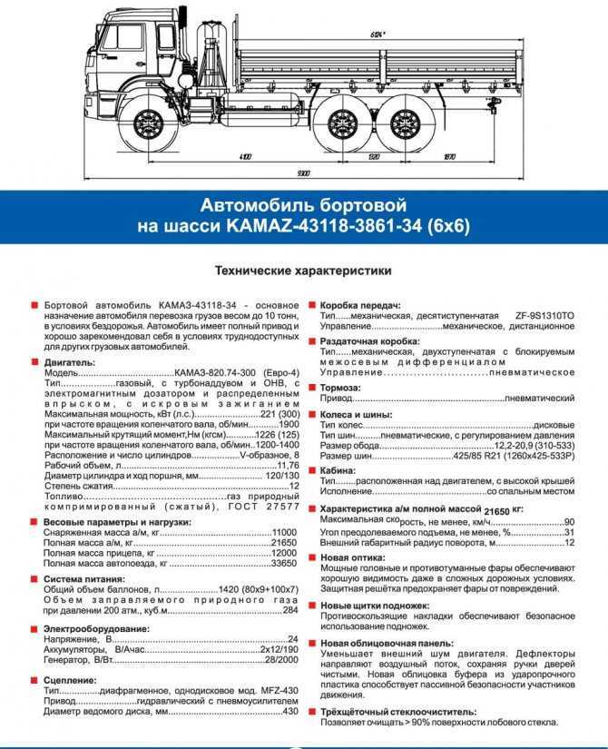 Разница в весе между коробками с делителем и без него