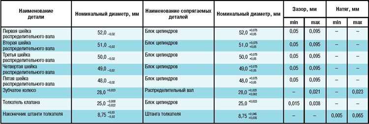 Снаряжённая масса базовой модели КРАЗ 250