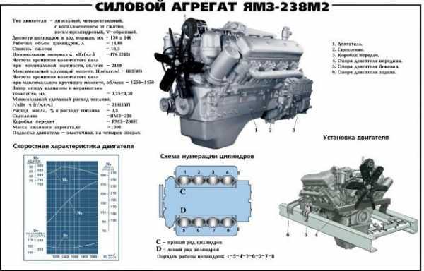 Сравнение массы модификаций КРАЗ 250Б и КРАЗ 250П