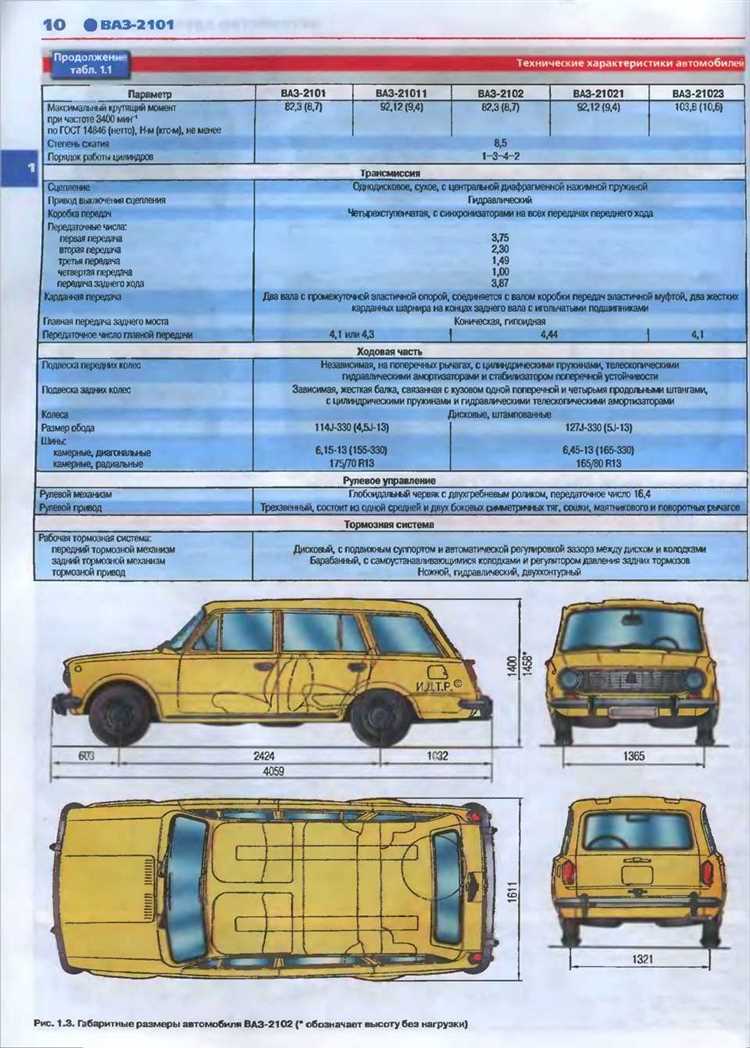 Параметры веса ВАЗ 2101 с различными типами кузова