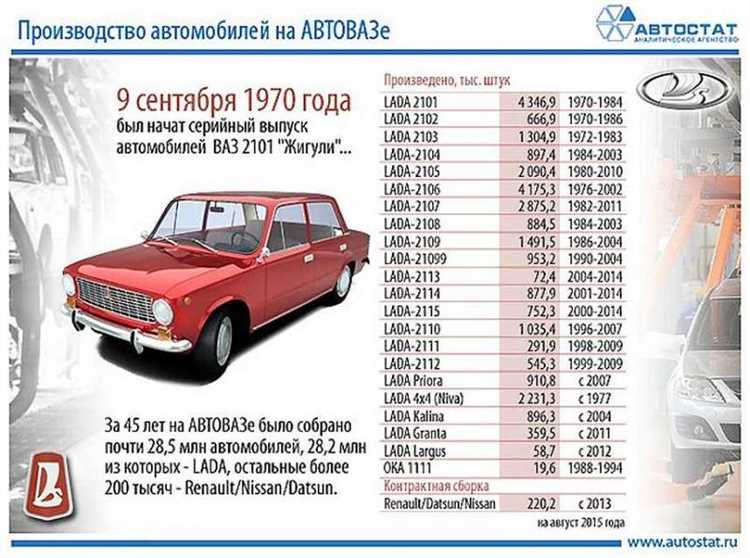 Как изменяется вес ВАЗ 2105 при установке инжекторного двигателя