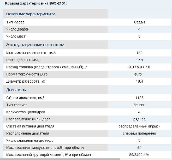 Вес ВАЗ 2115 в зависимости от модели и года выпуска